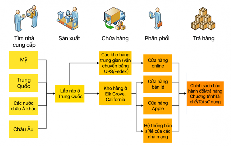 Chuỗi cung ứng của coca cola tại việt nam quản trị cung ứng công ty coca